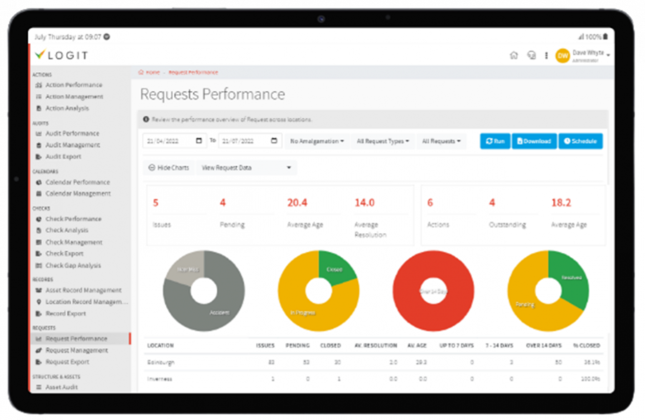 Request Management Software | Automate Requests | Logit